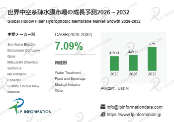 世界中空糸疎水膜市場の成長予測2026~2032
