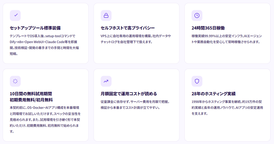 セルフホスト運用に 必要な要素を完備