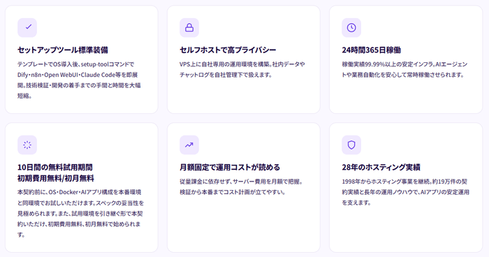 セルフホスト運用に 必要な要素を完備