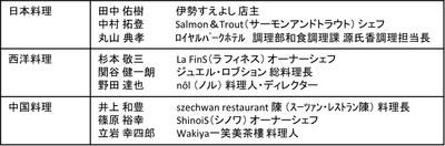 〈外部審査委員一覧〉