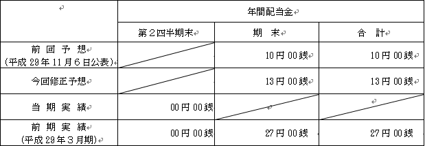 平成30年3月期配当予想の修正