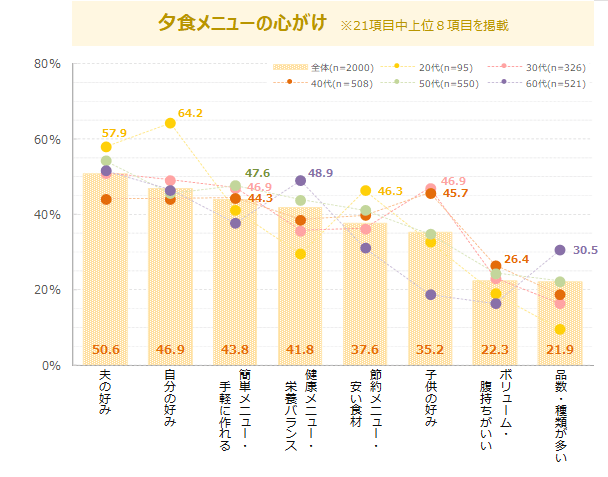 図表5