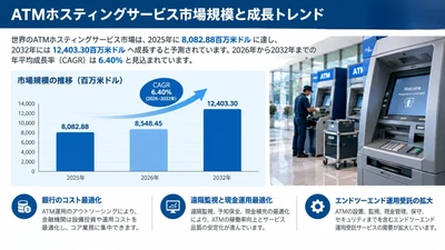 ATMホスティングサービスマーケットリサーチ：調査方法＋業界分析＋売上規模