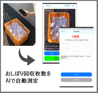 おしぼりAI測定イメージ