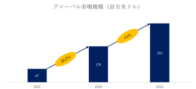 図. 海中バッテリーパック世界総市場規模