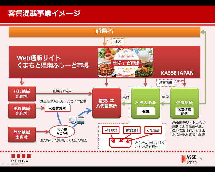 事業イメージ図
