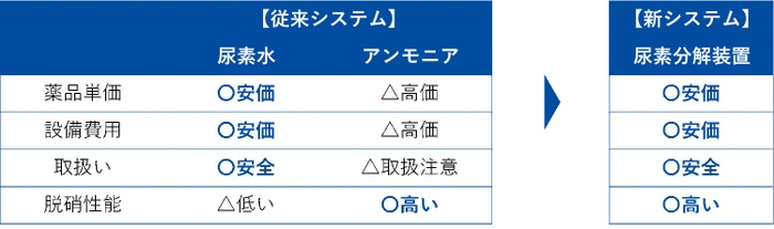 導入メリット