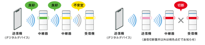 無線通信状況