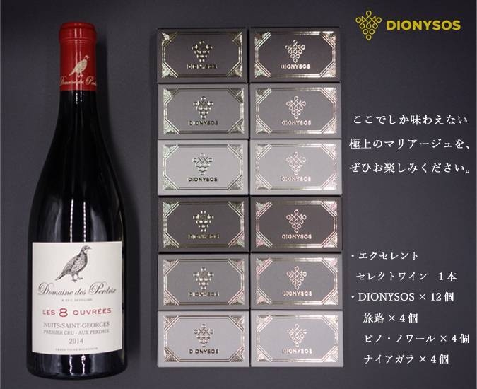 リターン32,000円内容