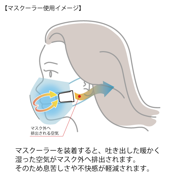 マスクーラ使用イメージ