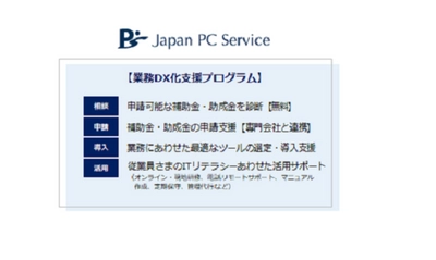 日本ＰＣサービスが中小企業の業務DX化支援プログラムを開始【11/18（木）無料セミナー開催！】