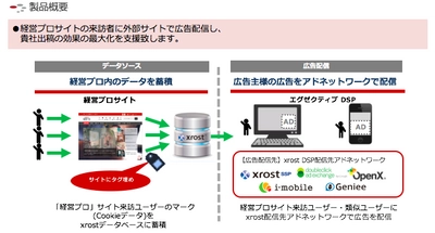 経営層、ビジネスリーダーへのターゲティング配信が可能に 　経営層に特化したメディアDSP 「エグゼクティブ DSP」サービス提供開始