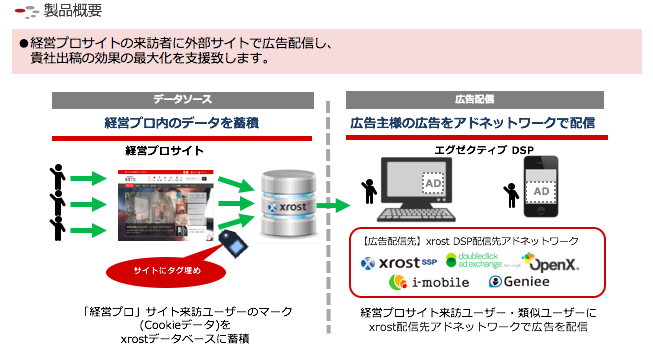 「エグゼクティブ DSP」