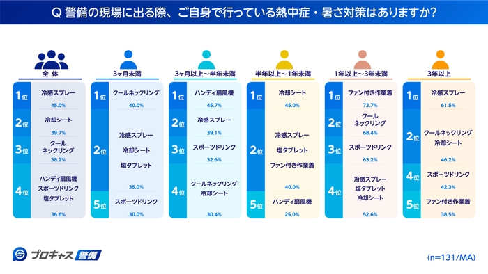 グラフ2