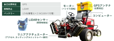 既存のゴルフ場芝刈り機を､後付け機器で自動運転化　 9月24日(金)13時から武蔵丘ゴルフコースで公開実験