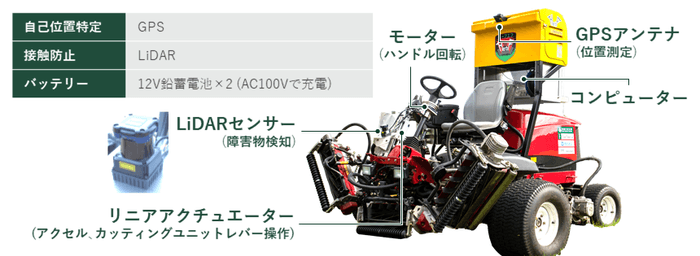 HerbFのハードウェアと概要