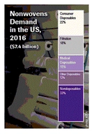世界の床材・カーペット市場、2008年の不況から回復し、2016年にかけ年率5％にて成長の見込み