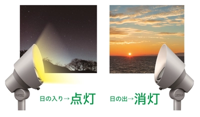 LEDIUS屋外照明ローボルト(R)システムをIoT化　 また、ミサワホーム総合研究所と エクステリアアイテムの共同開発を発表　 Garden Energy Management System『GEMS(R)』を 拡張展開