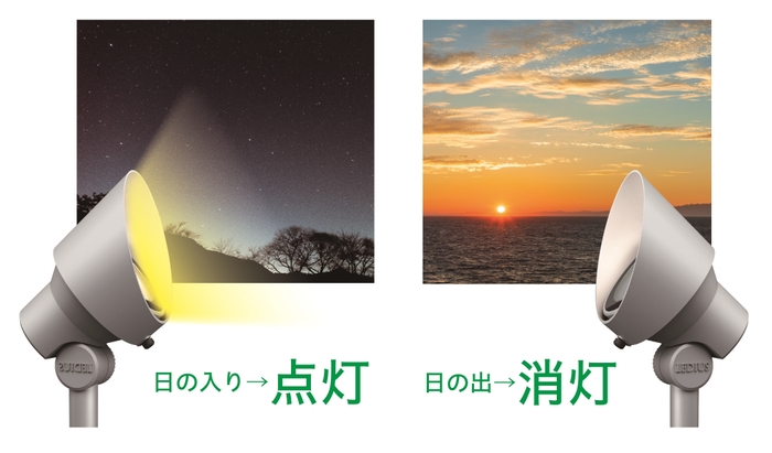 点灯・消灯時 イメージ図
