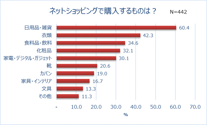 グラフ2