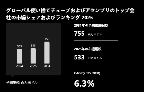 上記の図表/データは、YHResearchの最新レポート「グローバル使い捨てチューブおよびアセンブリのトップ会社の市場シェアおよびランキング 2026」から引用されている。