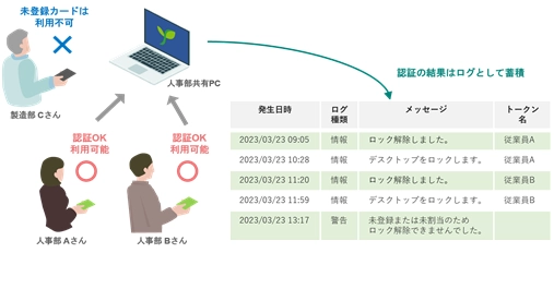 PC運用管理ソフトウェア「SecureSeed Plus」 認証機能にマイナンバーカード対応を追加