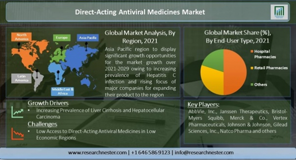 Market reports detail all of the following points and provide market trends based on analysis.