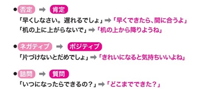 特性のある子の心が育つための接し方と言葉がけ 例