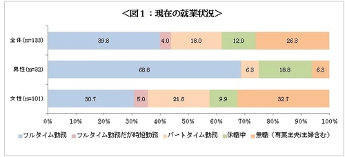 「がんに関するコミュニケーション実態調査」を実施