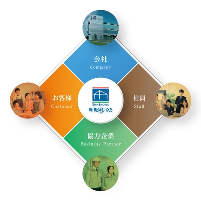 新社名イメージ