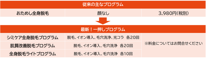 プログラム・図