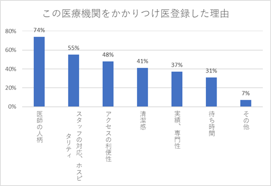 アンケート結果