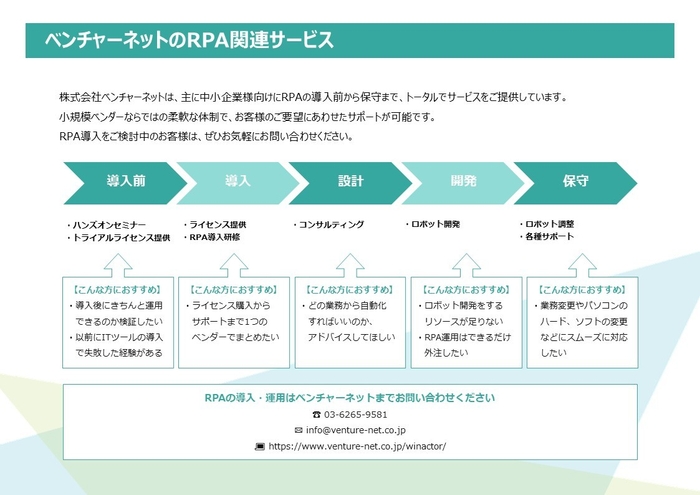 ベンチャーネットのRPA関連サービス