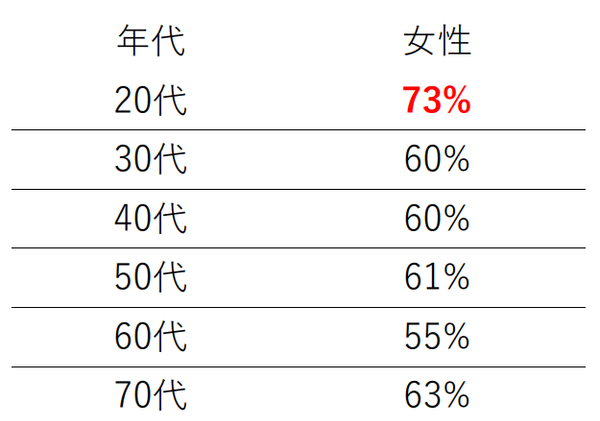 （ＰＨＰ研究所調べ2025年5月26日付）