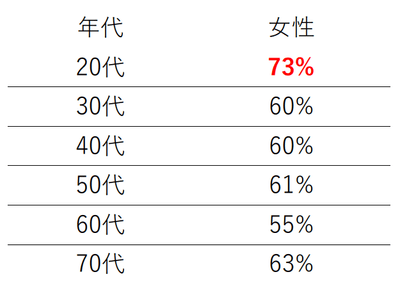 (PHP研究所調べ2025年5月26日付)