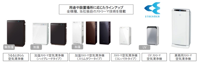 ストリーマ空気清浄機