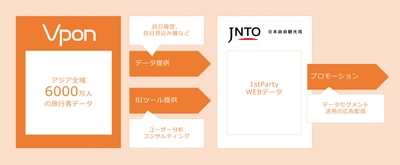 Vpon JAPAN、官公庁に向けてアジア全域6000万人の 旅行者データおよびBIツールソリューションを提供開始