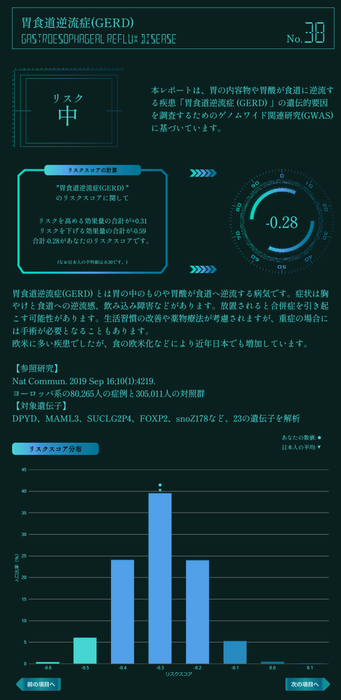 レポート例胃食道逆流症