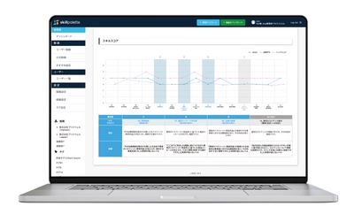 “MRをアップデートする学習DX”　AIが情報提供の課題を抽出、 適切な教育内容をクラウド上でフィードバック　 製薬・ヘルスケア企業向けスキル評価・学習プラットフォーム “SkillPalette”をリリース