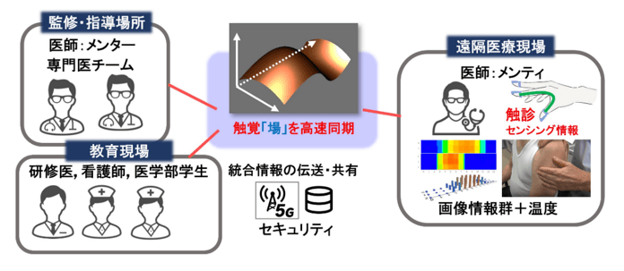 本技術の活用イメージ