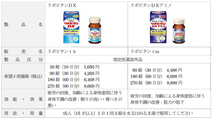 製品概要①