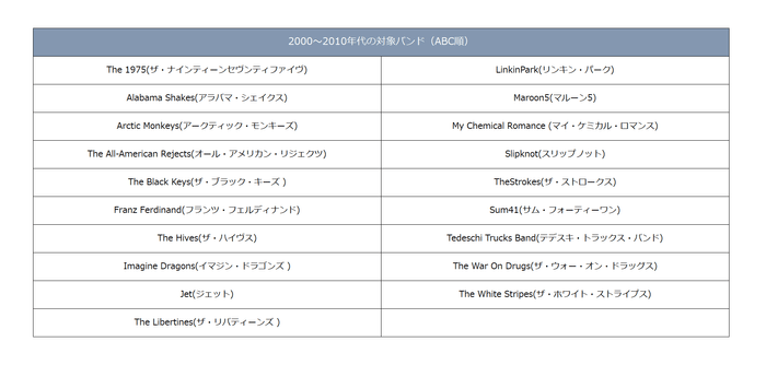 対象ロックバンド一覧(00年代〜10年代）