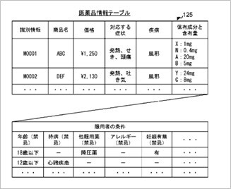 医薬品情報テーブル