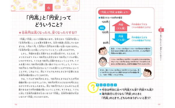 「円高」と「円安」ってどういうこと？