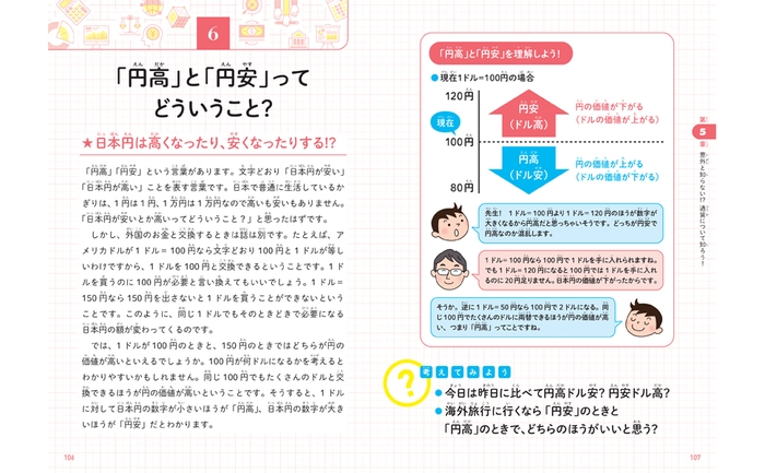 「円高」と「円安」ってどういうこと?