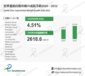 亜鉛白銅の世界市場調査レポート:成長、収益、メーカー収入、販売、市場動向2026-2032年