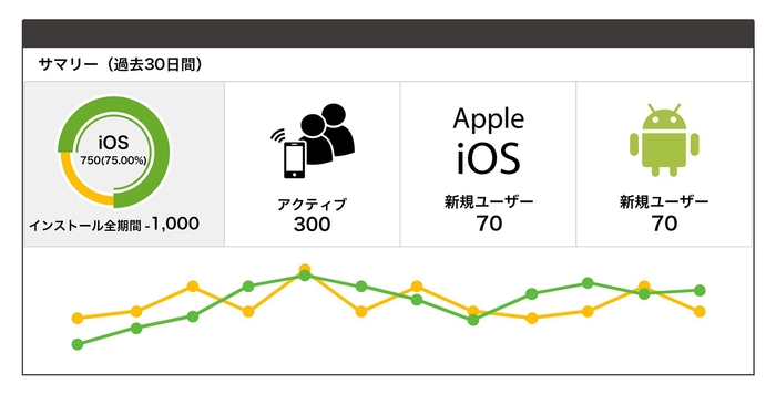 CMS管理画面にユーザーのアクティビティを表示