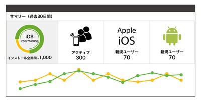 CMS管理画面にユーザーのアクティビティを表示