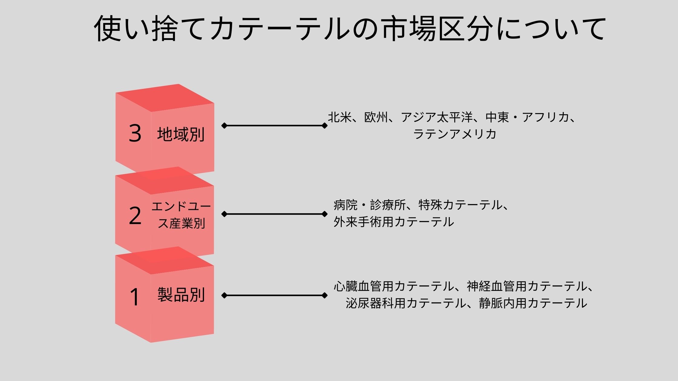 使い捨てカテーテル市場-製品別（心血管カテーテル、神経血管カテーテル、泌尿器科カテーテル、静脈内カテーテル）、エンドユーザー別（病院・診療所、特殊カテーテル、外来手術用カテーテル）-世界の需要分析と機会の展望 2027年