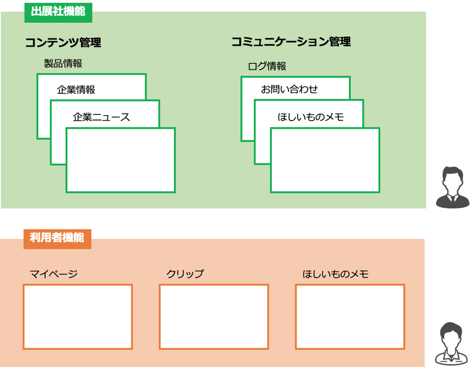 出展社機能/利用者機能